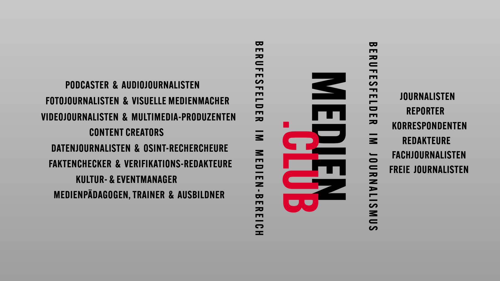 medien.club MindMap2